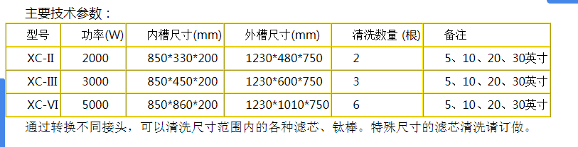 藥廠專用的說(shuō)明